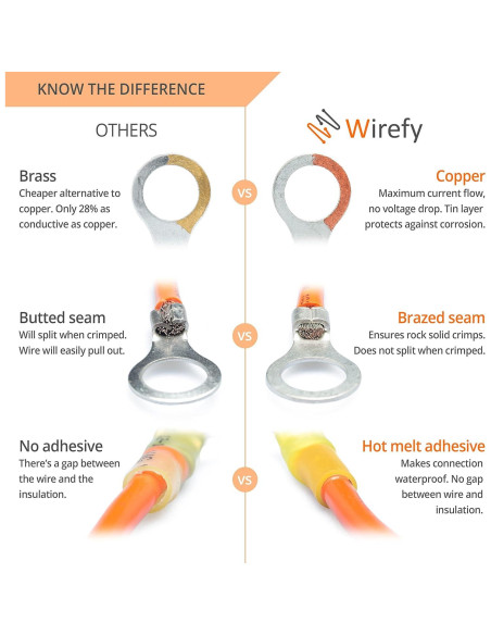 Kit de Conectores Eléctricos Wirefy 120 PCS - Termoretráctiles