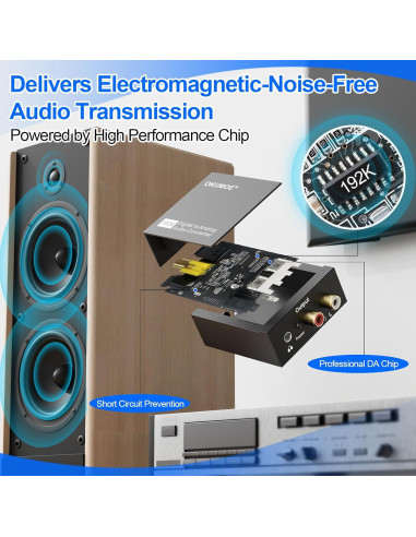 Convertidor de Audio Digital a Analógico OKUMOE 192KHz RCA 3.5mm