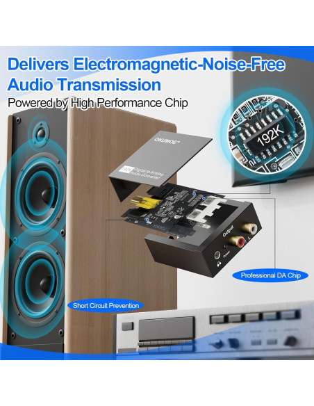 Convertidor de Audio Digital a Analógico OKUMOE 192KHz RCA 3.5mm