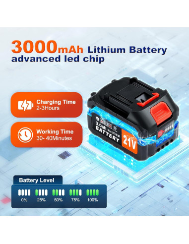 Lavadora a Presión Eléctrica Denqir RB-005 652 PSI 4.5 LPM