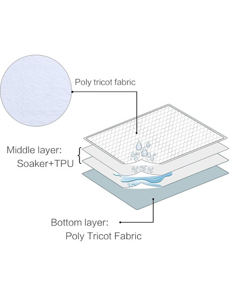 Protector de Cama Impermeable Jerrybaby 86x132 cm Reutilizable