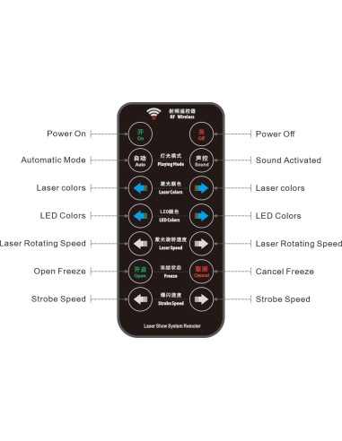 Proyector Portátil ADDBITCOLOR RGB LED y Láser Aurora 5000mAh