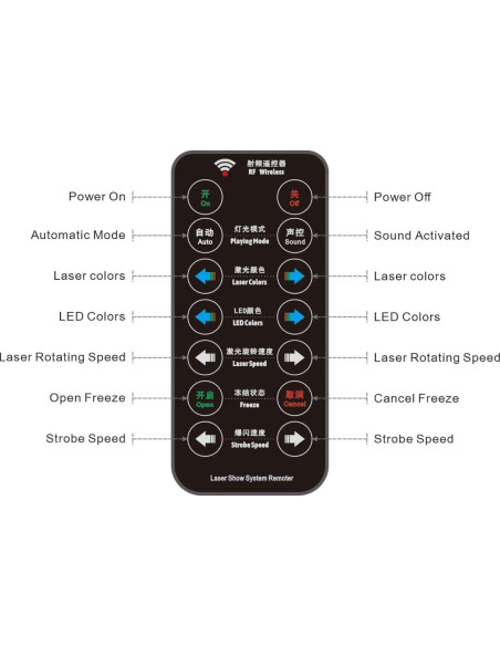 Proyector Portátil ADDBITCOLOR RGB LED y Láser Aurora 5000mAh