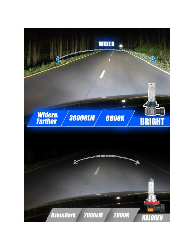 Bombillas LED 9005 FTEVAR Luces Antiniebla 30000LM 6000K