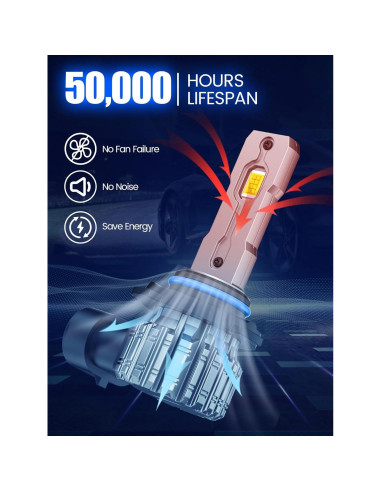 Bombillas LED 9005 FTEVAR Luces Antiniebla 30000LM 6000K