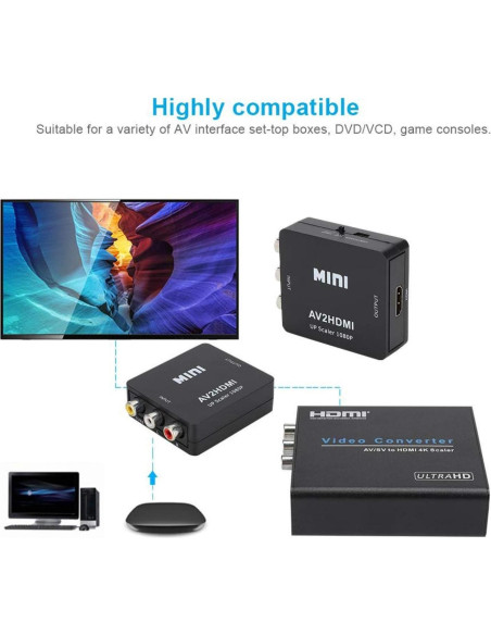 Convertidor de Video HD AV a HDMI Sanpyl 1080P USB
