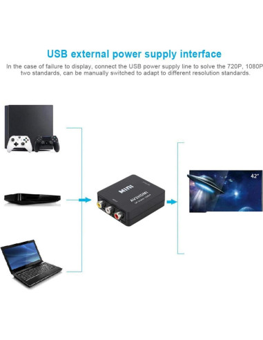 Convertidor de Video HD AV a HDMI Sanpyl 1080P USB