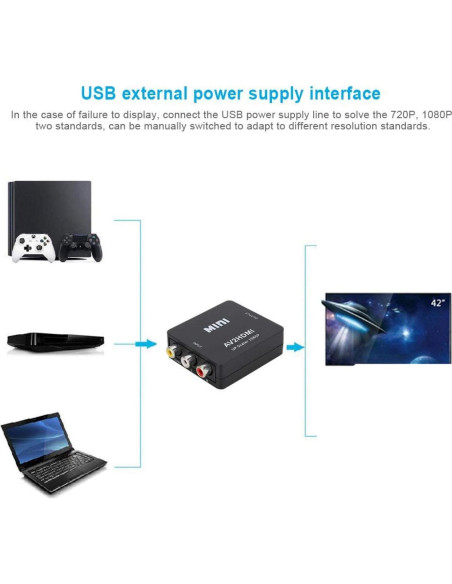 Convertidor de Video HD AV a HDMI Sanpyl 1080P USB