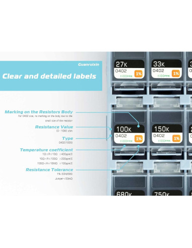 Kit de Resistores SMD Guanruixin EIA 0402 7200PCS 72 Valores