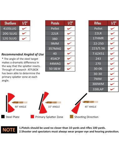 Blanco de Acero AR500 Atflbox 12x7" con Soporte en T