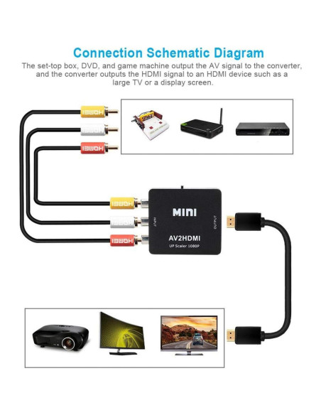Convertidor de Video HD AV a HDMI Sanpyl 1080P USB
