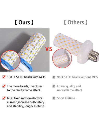 Bombilla LED E26 Yewclls con Efecto Llama 4 Modos 1.8W