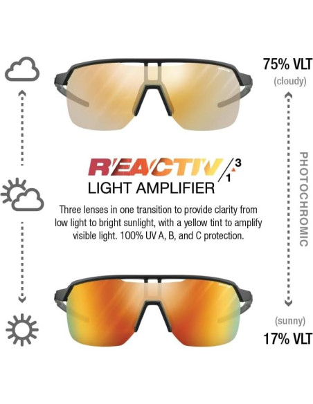 Gafas de sol Julbo Frequency Performance UV 100% para ciclismo