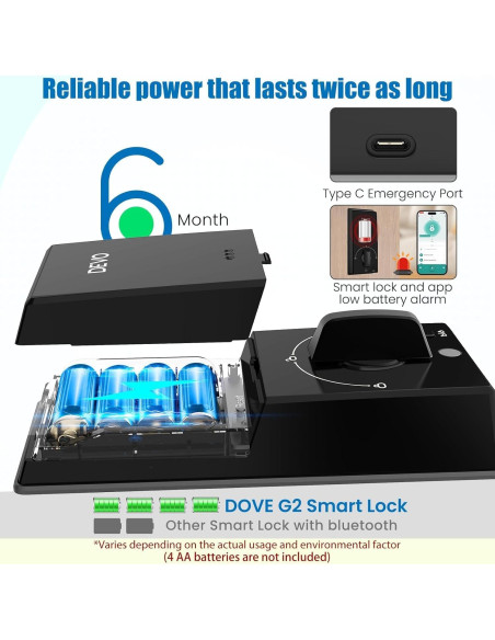 Cerradura Inteligente Devo G2 Huella Dactilar Bluetooth IP54