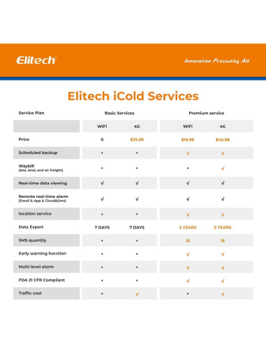 Registrador de Datos de Temperatura y Humedad Elitech Loget260-TH