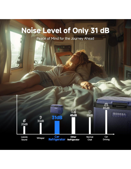 Refrigerador de Coche BODEGACOOLER 25L IPX4 Ultra Silencioso