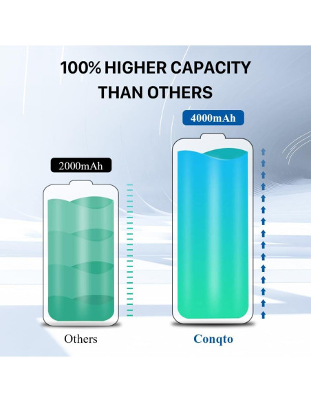 Batería de Reemplazo 4000mAh para Controlador PS4 Pro/Slim