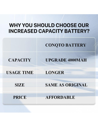 Batería de Reemplazo 4000mAh para Controlador PS4 Pro/Slim