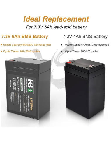 Batería Recargable LiFePO4 KBT 6V 6Ah con Cargador