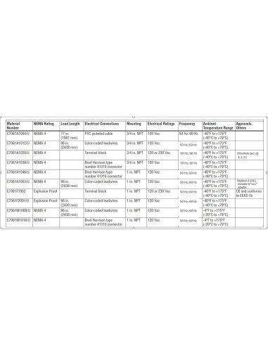 Detector de Llama Ultravioleta Honeywell C7061A1053 120V