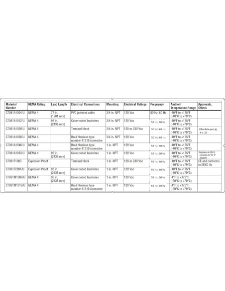 Detector de Llama Ultravioleta Honeywell C7061A1053 120V