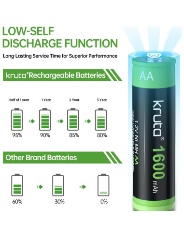 Kruta 20 Baterías Recargables AA 1600mAh NiMH para Dispositivos