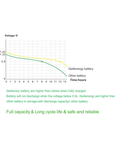 Baterías Recargables AA NiCd 600mAh GEILIENERGY (8 PCS)