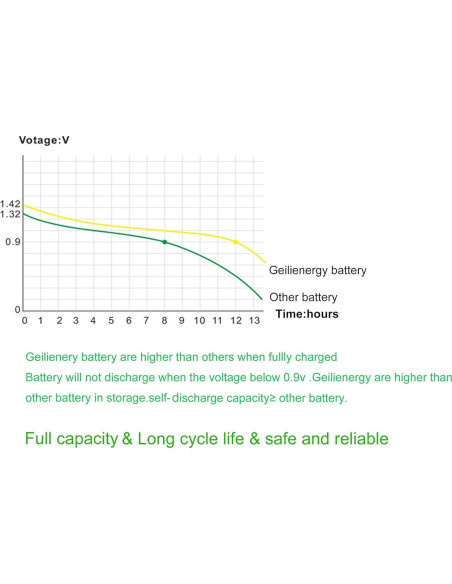Baterías Recargables AA NiCd 600mAh GEILIENERGY (8 PCS)