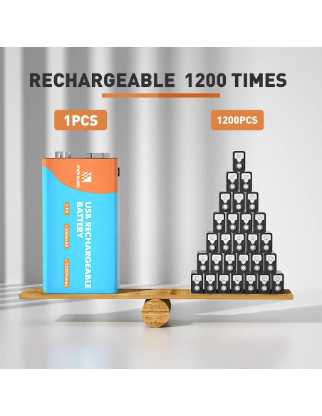 Batería Recargable 9V Maxwel 650mAh con Cable USB-C (Paquete de 2)