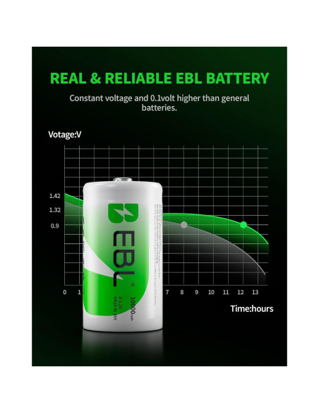 Baterías recargables D EBL 10,000mAh Ni-MH Paquete de 4