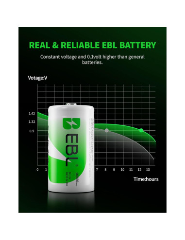 Baterías recargables D EBL 10,000mAh Ni-MH Paquete de 4