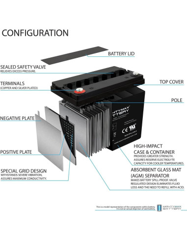 Batería Mighty Max ML55-12INT 12V 55AH Rosca Interna SLA AGM
