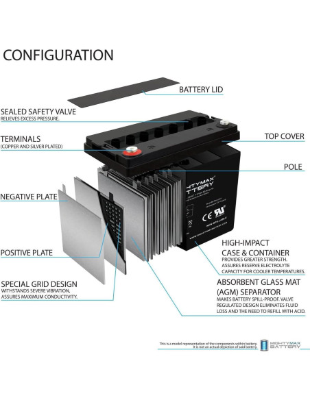 Batería Mighty Max ML55-12INT 12V 55AH Rosca Interna SLA AGM
