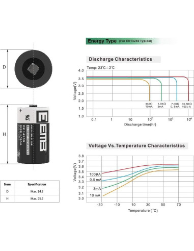 Batería de Litio EEMB ER14250 3.6V 1200mAh 1/2AA No Recargable