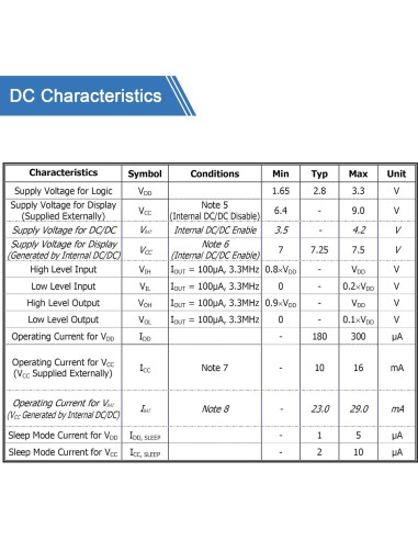 Módulo de Pantalla OLED I2C Frienda 0.91" 5 Piezas Blanco