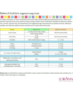Emulsión de Avellana LorAnn Oils 113.4 g Sin Gluten Keto 2