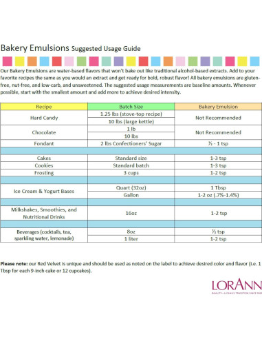 Emulsión de Avellana LorAnn Oils 113.4 g Sin Gluten Keto
