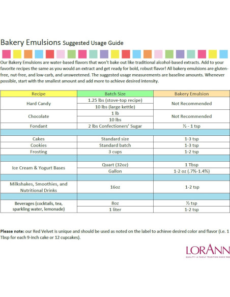 Emulsión de Avellana LorAnn Oils 113.4 g Sin Gluten Keto