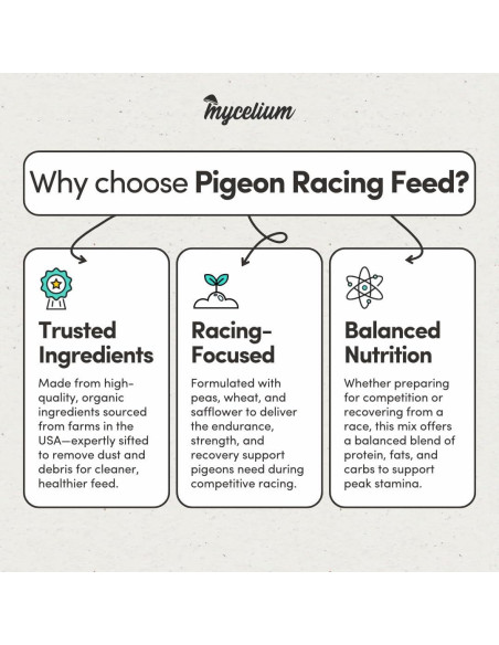 Alimento Orgánico para Palomas de Carreras Mycelium 2.27 kg - Alta Proteína y Vitaminas
