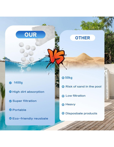 Bolas de Filtro Ecológicas Foubret 1.4 kg para Piscina