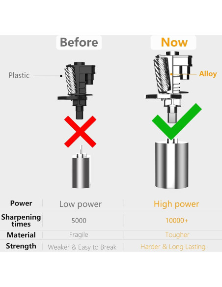 Sacapuntas Eléctrico XALXVEX S260 - 6 Agujeros, Afilado Rápido