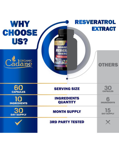 Suplemento de Resveratrol Cadane - 60 Cápsulas 10 en 1