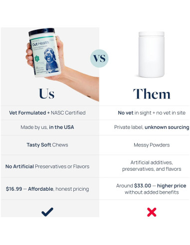 Suplemento Digestivo para Perros Veterinary Formula 60 Masticables