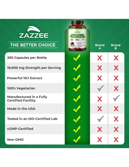 Extracto de Frijol Blanco Zazzee 10:1 1800 mg 200 Cápsulas Veganas