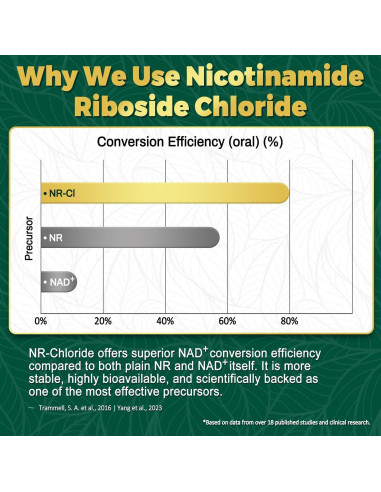 Suplemento de NAD+ NBOOCUP 1010mg - Antienvejecimiento 90 Cápsulas