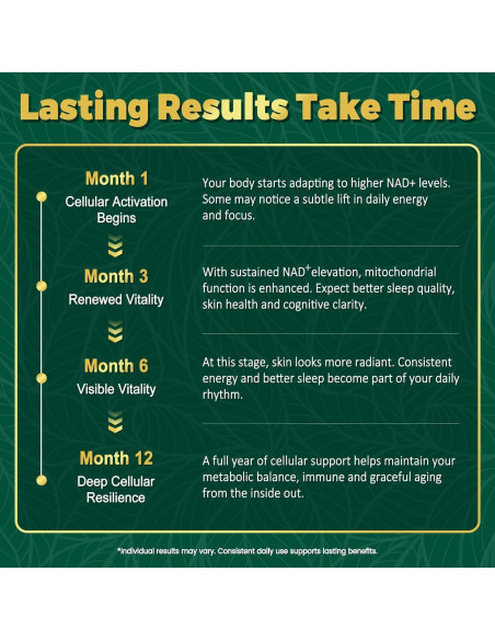 Suplemento de NAD+ NBOOCUP 1010mg - Antienvejecimiento 90 Cápsulas