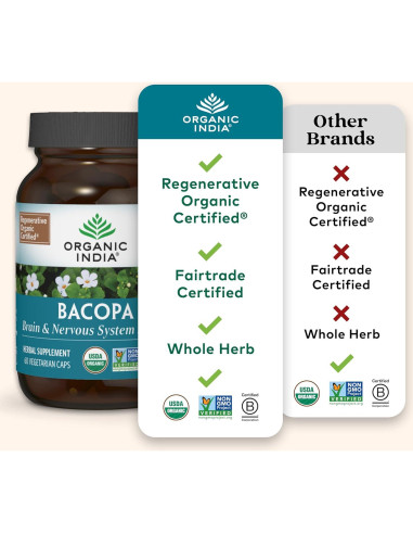 Suplemento Bacopa Monnieri Organic India - 60 Cápsulas Veganas