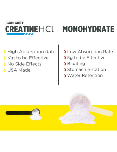 CON-CRET Creatina HCl en Polvo Frambuesa 100 Porciones