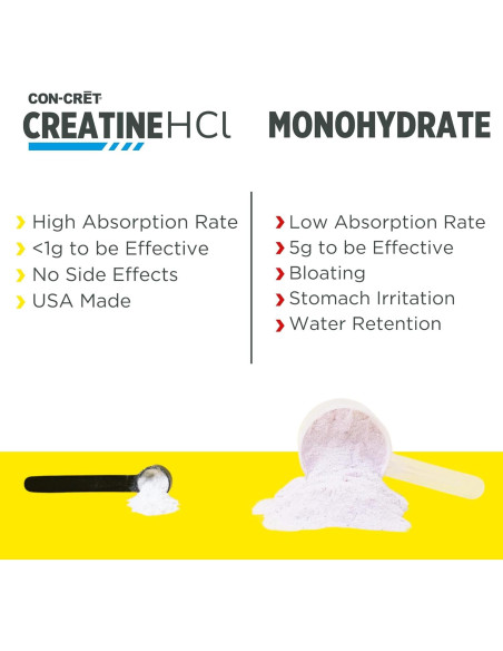 CON-CRET Creatina HCl en Polvo Frambuesa 100 Porciones