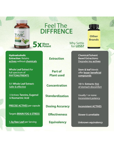 Extracto de Albahaca Tulsi Cosyneelife 300mg - 120 Cápsulas